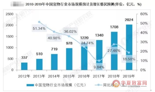 宠物殡仪馆加盟